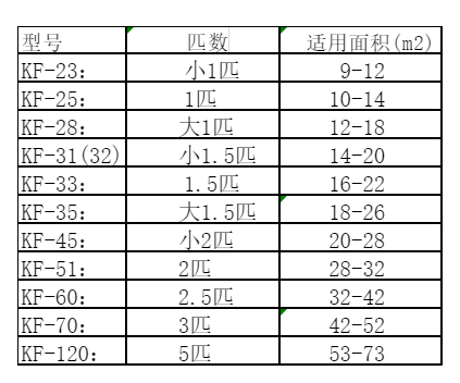 东阳空调维修